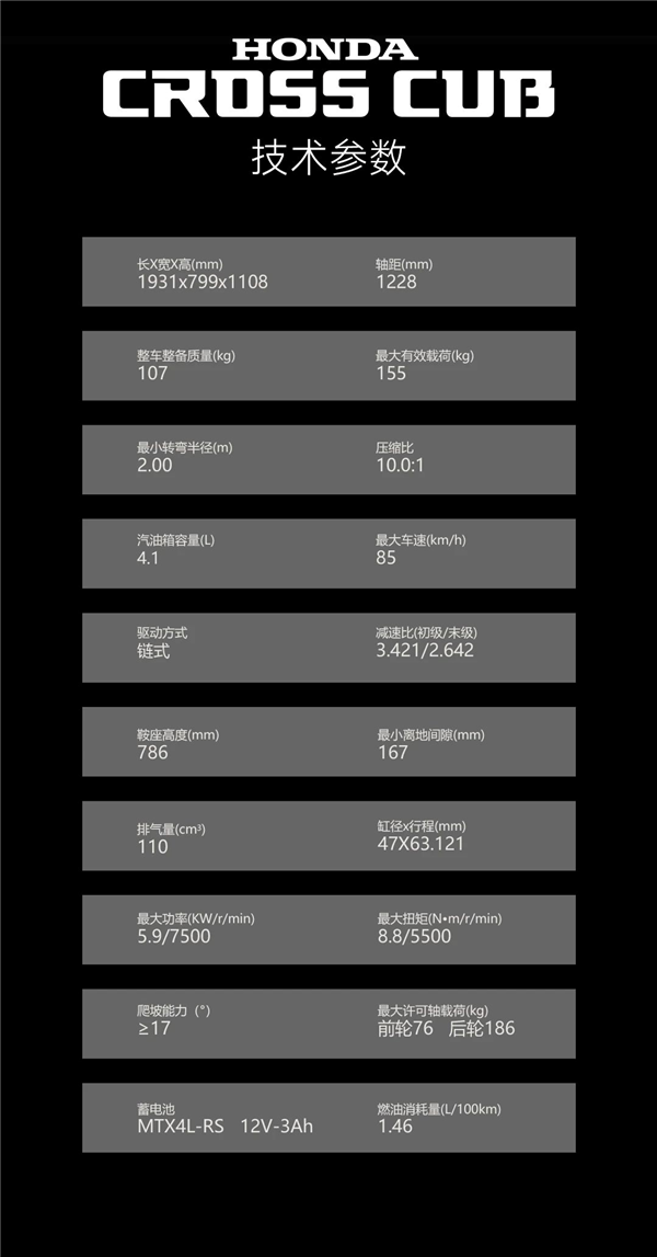 国产本田幼兽来了!本田Cross Cub 110上市:只需1.3万