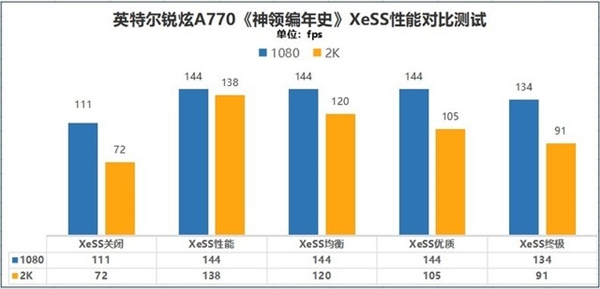 Intel桌面显卡、笔记本显卡性能差多少？4000字长文实测