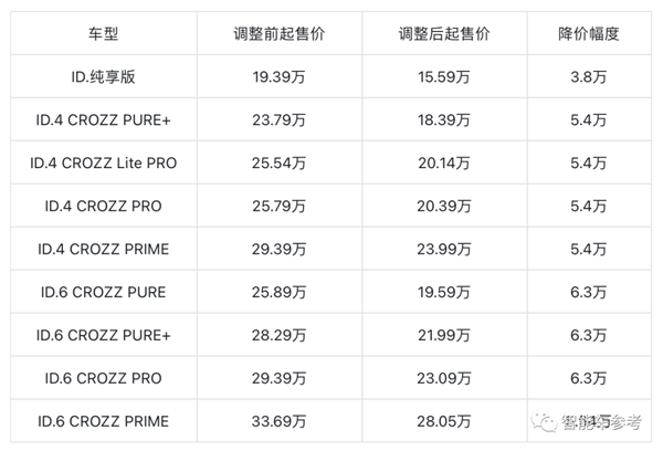 成员各怀鬼胎！“不降价联盟”成立48小时：卒