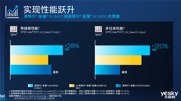 一文了解英特尔至强W系列处理器:最高56核 性能一绝