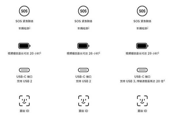 都说懂iPhone的不买Plus版：原因揭开