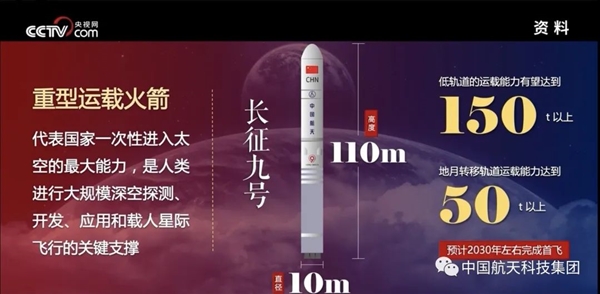 官方公布长征九号重型火箭！运力150吨、2030年左右首飞