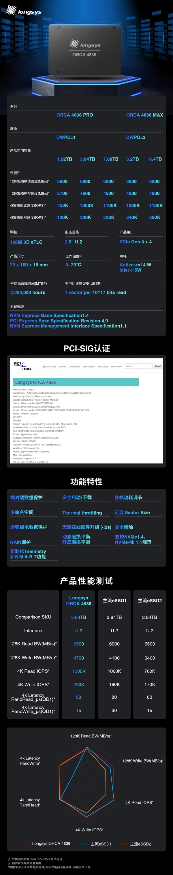 江波龙杀入企业级SSD：顶级国产闪存！每天可写19.2TB