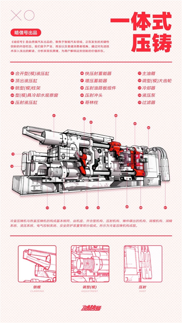 小米的压铸机 值得单独拿出来吹吗