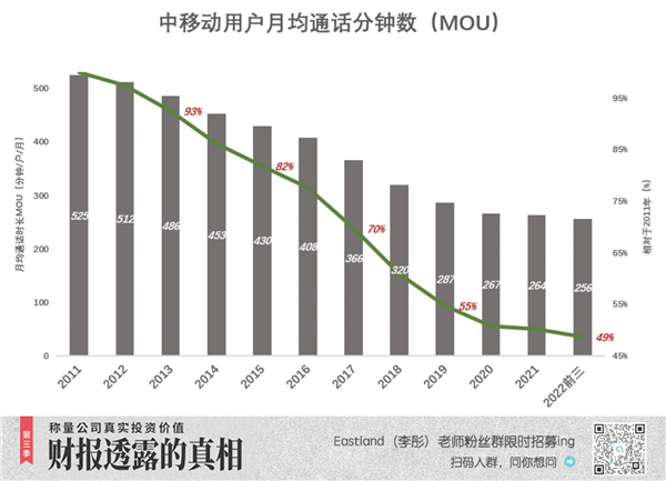 中国移动:命苦