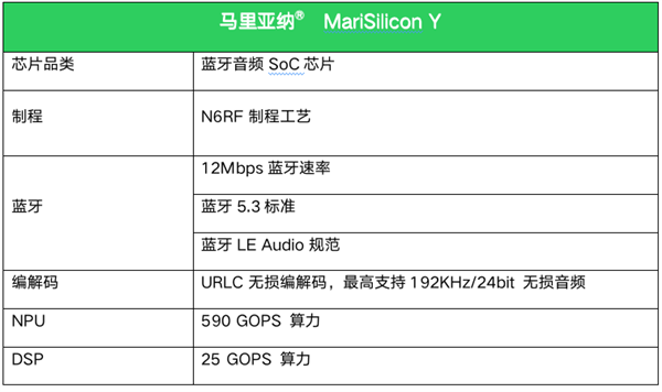 OPPO发布第二颗芯片 迈入技术深水区！