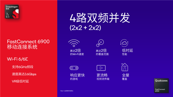 中端体验不输旗舰！高通投了一颗深水炸弹