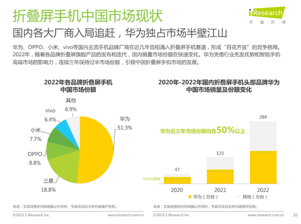 重新定义折叠屏！华为Mate X3发布：颠覆折叠行业的十项全能旗舰