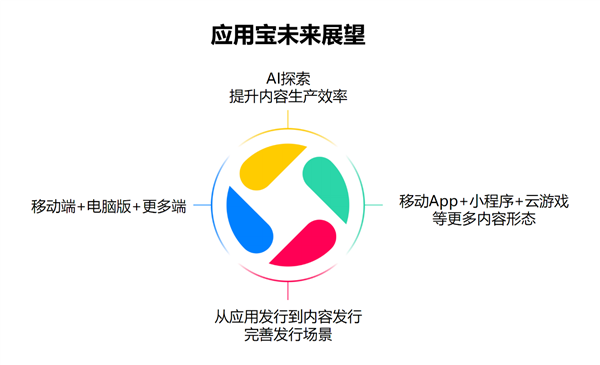 PC、手机丝滑合体!移动时代的最大痛点 Intel和腾讯解决了