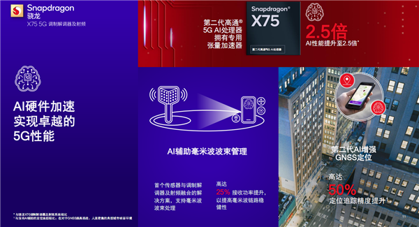 高通全球首发5G Advanced基带骁龙X75：首次十载波聚合、首次硬件AI