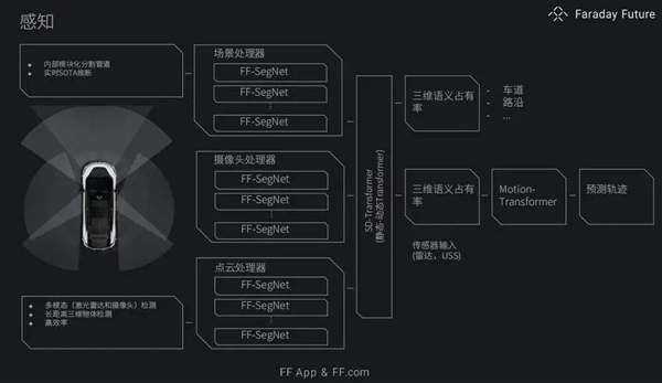 贾跃亭终于收割了美国富豪们