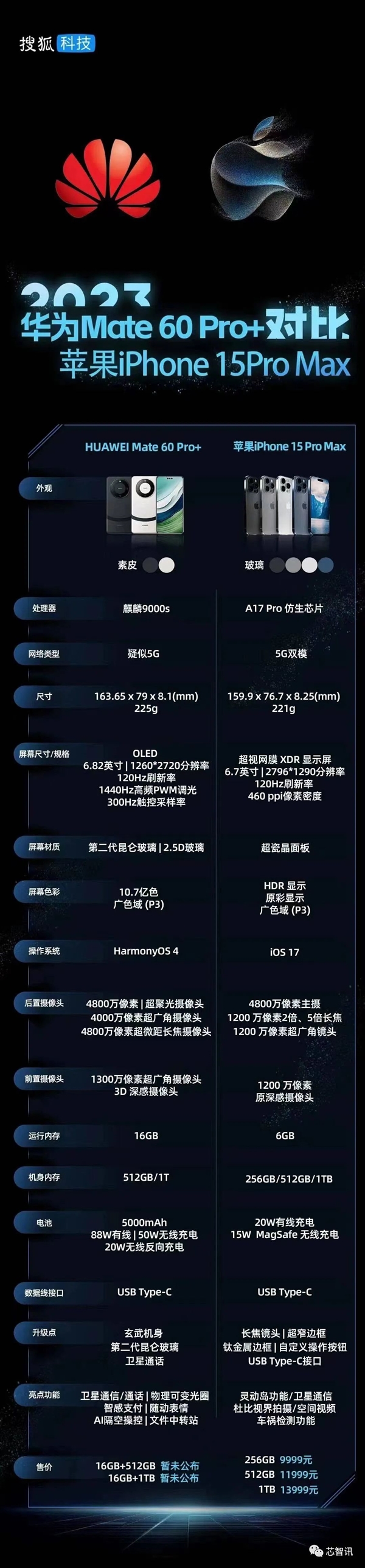 iPhone 15大肆挤牙膏：网友集体直呼华为“遥遥领先”！