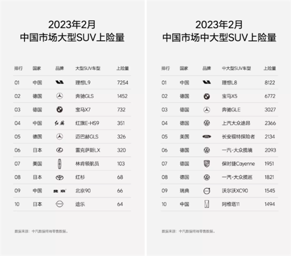 李想:攻破燃油车 需3步