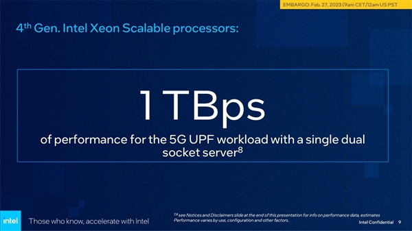 Intel推出电信版四代至强:AVX512神优化 5G跑出1Tb/s网速