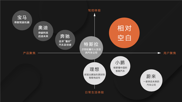 上汽造的蔚来 叫智己