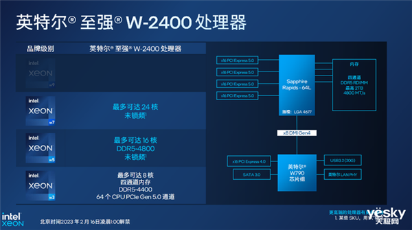 一文了解英特尔至强W系列处理器:最高56核 性能一绝