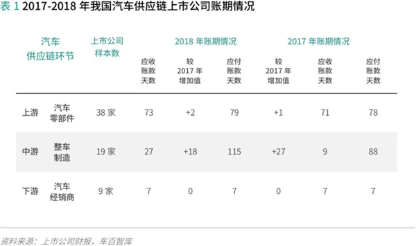 一年关门4000家：4S店要被自家电车干没了？