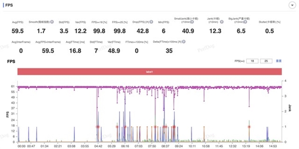 骁龙8 Gen2领先版与普通版对比实测：我劝你等等骁龙8 Gen3