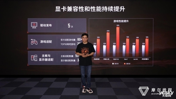 国产显卡第一家!摩尔线程支持DX11:这下稳了