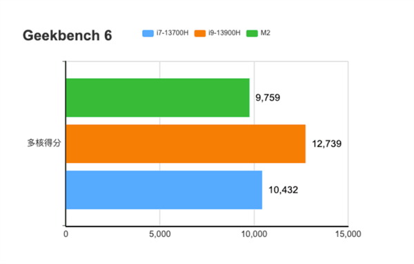 15英寸MacBook Air先别买!首发价格太高 降价空间不小