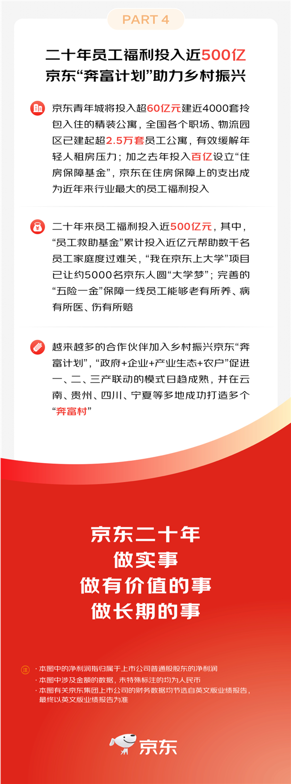 京东为20年员工福利投入近500亿!员工公寓超2.5万套