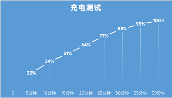 安卓阵营唯一旗舰小钢炮！小米13上手：同价位不二之选