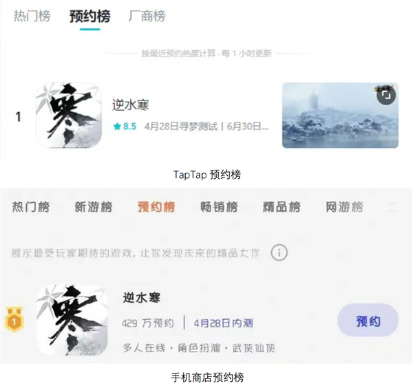 不靠氪金 价格卷死同行:逆水寒手游开启二测多次冲上热搜:预约超3000万
