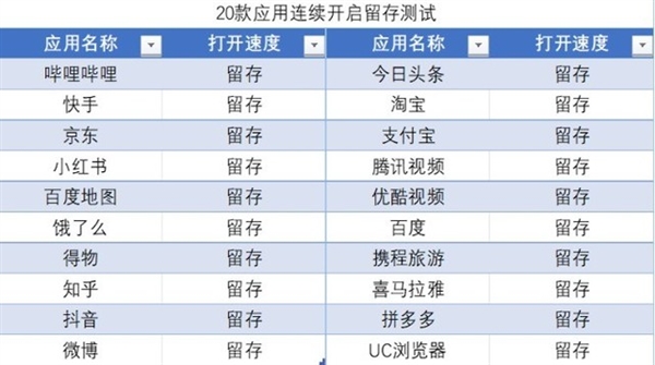 48个月久用不卡顿!OPPO Reno10能做到