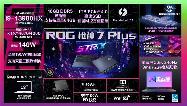 万元级最香!ROG四款满血笔记本齐上阵:魔霸新锐2023首发9999元手慢无
