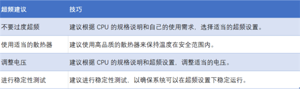 超频影响CPU寿命吗?一文看懂超频玄机