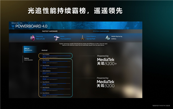 天玑9200+正式发布！解决旗舰用户三大痛点 带来顶级游戏性能体验