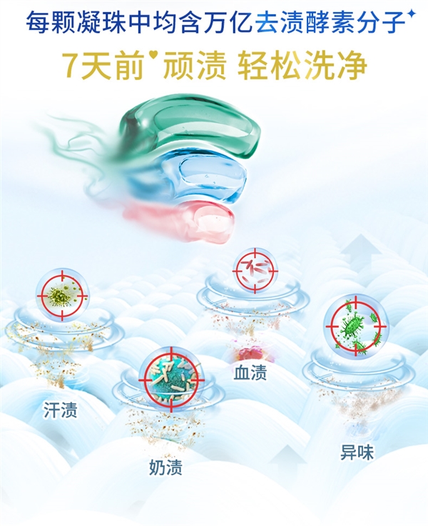 送三袋洗衣液！立白“WiFi”洗衣凝珠大促：券后仅13元/盒