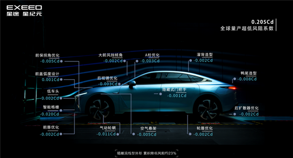 续航突破700KM！星途星纪元ES风阻系数曝光：0.205全球第三
