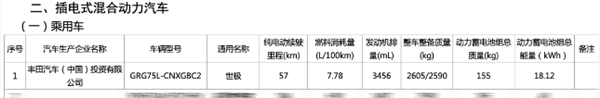 加价多少才合适：丰田世纪SUV即将进入国内 海外售价124万