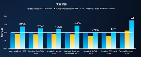 英特尔王者归来!新一代至强W系列处理器解析:多核性能翻倍
