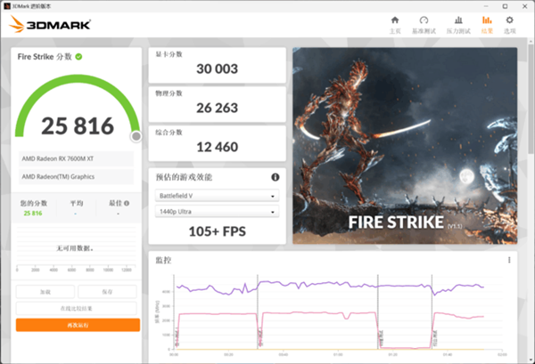 性能秒RTX 4060?AMD新显卡性能实测 光追是短板
