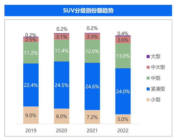 30万以下谁还买油车？
