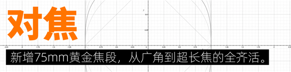 小米13 Ultra让我分不清了：这是相机？还是手机？