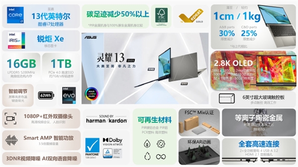 华硕6款13代酷睿轻薄本价格汇总:7999到26999元