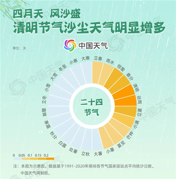 为啥每到清明时节就会雨纷纷？三大原因