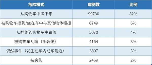 在超市做这件事 真的很危险!又有惨剧发生