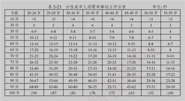 一个简单的动作 就能测未来死亡风险