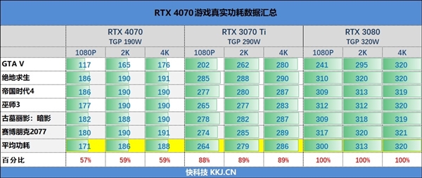 七彩虹五大RTX 4070开卖:水神/火神5699元!神秘新卡加量不加价