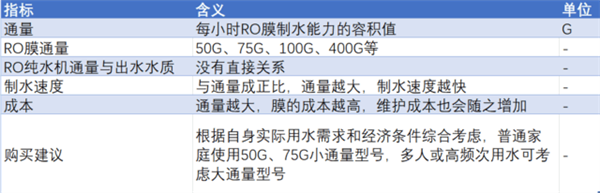 10年净水器选购经验总结:看完谁都坑不了你