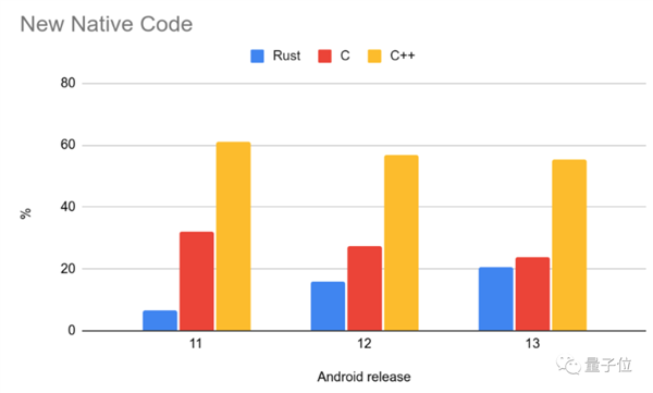 取代C++！3.6万行Rust代码改写Windows内核：最早竟用来修电梯