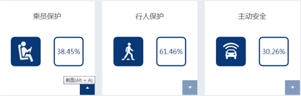 最尴尬的新造车:称车主可活100岁 碰撞测试得分0