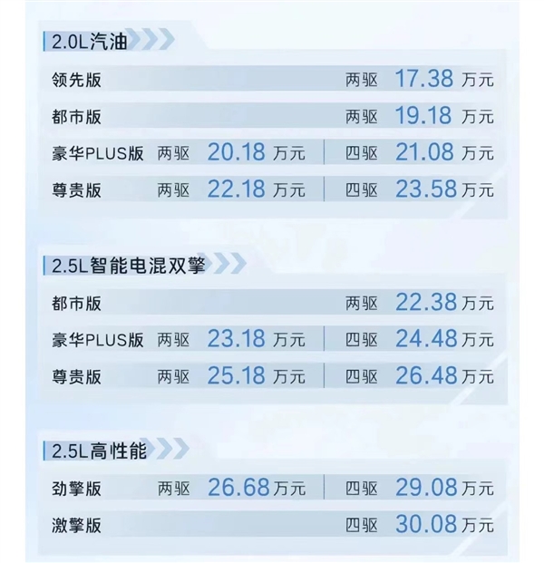 凯美瑞18万起 丰田多款新车密集上市:买它们还是买国产?