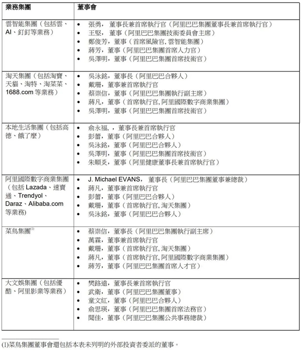 1.8万亿的阿里 打算怎么拆？