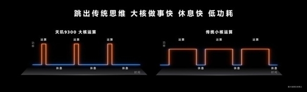 “捅破天”技术再升级！盘一盘2023年手机行业有哪些“新活”