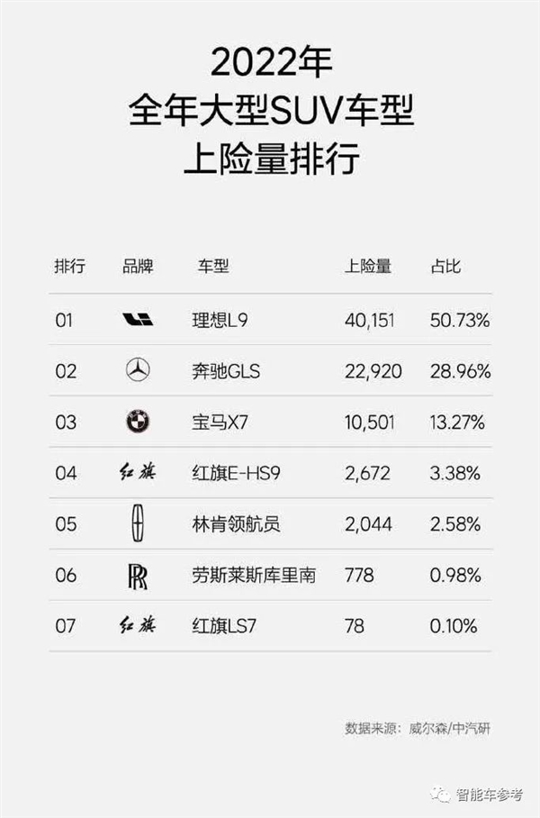 王兴高频减持理想汽车：十天套现3.68亿